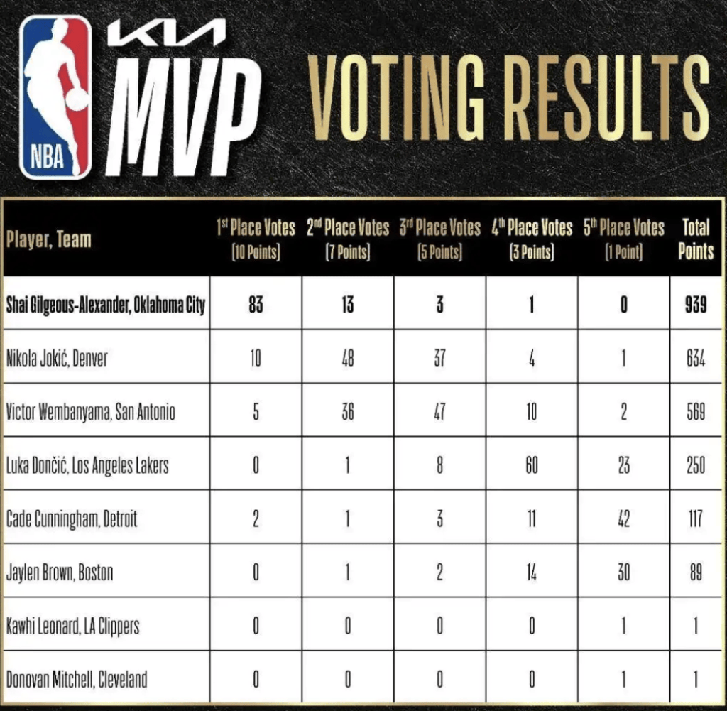 世界杯如何代理_NBA｜文班亚马41+24世界杯如何代理！马刺力克雷霆夺下西决开门红