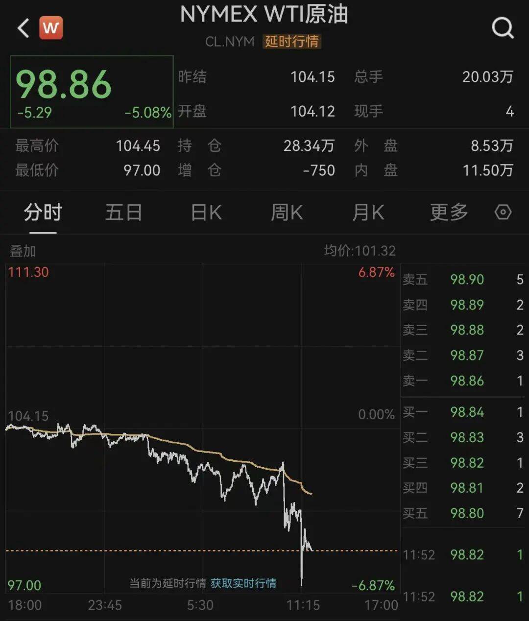 世界盃如何代理
_深夜世界盃如何代理
,国际油价大跳水!霍尔木兹传来大消息:26艘船已通过!特朗普:在伊朗问题上,内塔尼亚胡“听我的”