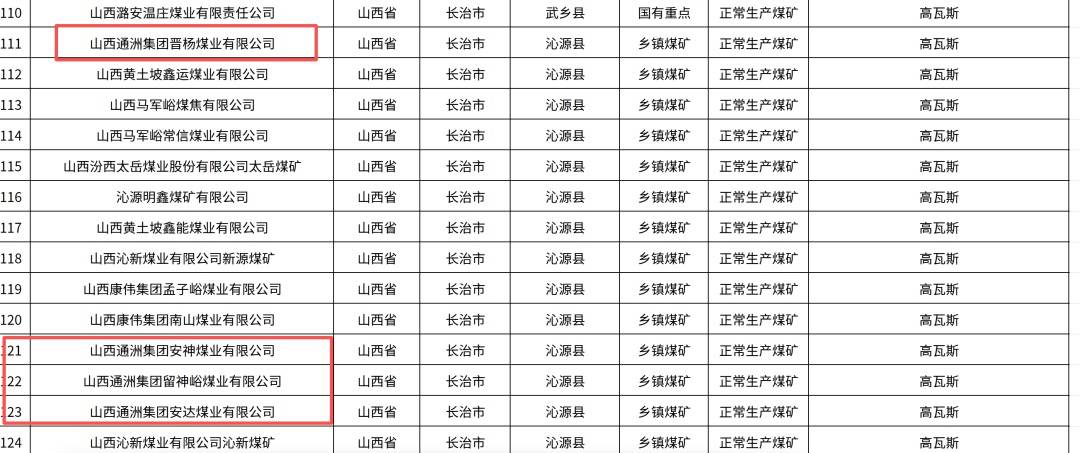 皇冠信用网登3_山西沁源瓦斯爆炸事故已致90人死亡皇冠信用网登3，123人送医救治，其中危重2人重症2人