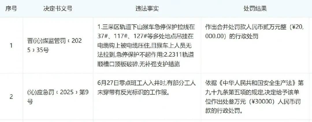 皇冠信用网登3_山西沁源瓦斯爆炸事故已致90人死亡皇冠信用网登3，123人送医救治，其中危重2人重症2人