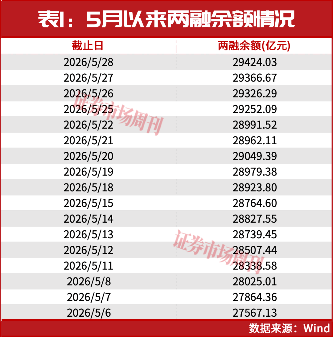 皇冠世界杯足球_牛市下半场开启皇冠世界杯足球！券商看好沪深300指数重回5500点！