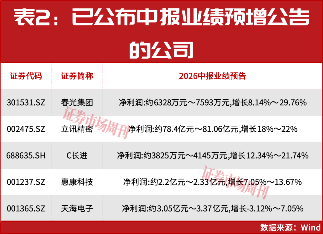 皇冠世界杯足球_牛市下半场开启皇冠世界杯足球！券商看好沪深300指数重回5500点！