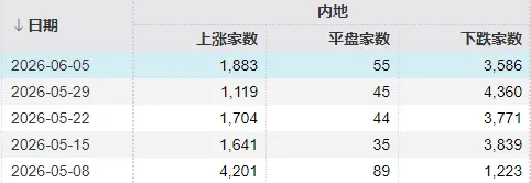 ﻿世界杯冠军_全球科技股相继大跌！明天﻿﻿世界杯冠军，A股会怎么走？