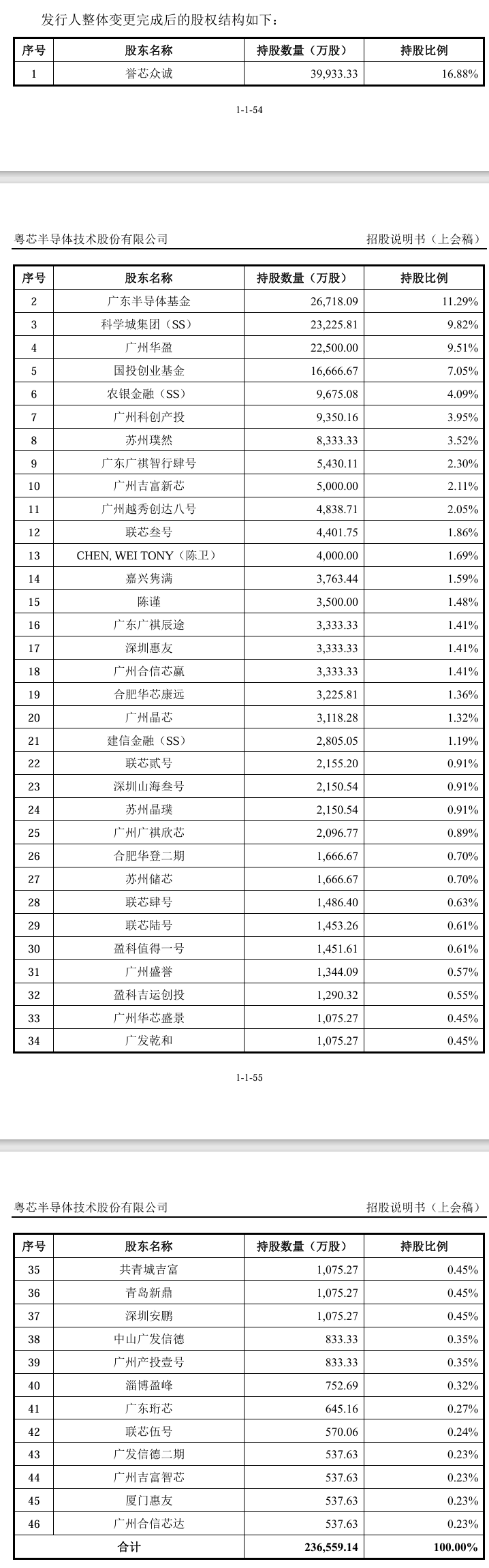 皇冠代理
_成立八年亏了100亿皇冠代理
,粤芯半导体创业板IPO获通过!成创业板第二家未盈利过会企业