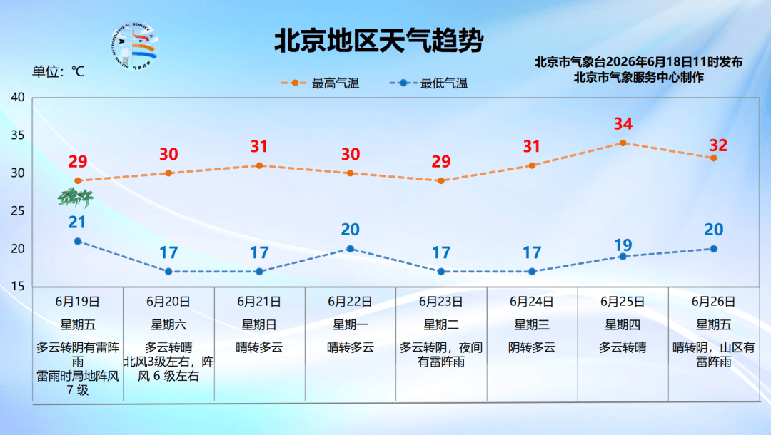 克罗地亚足球_明天克罗地亚足球，北京迎全市性降雨，局地伴有7级以上短时大风和冰雹