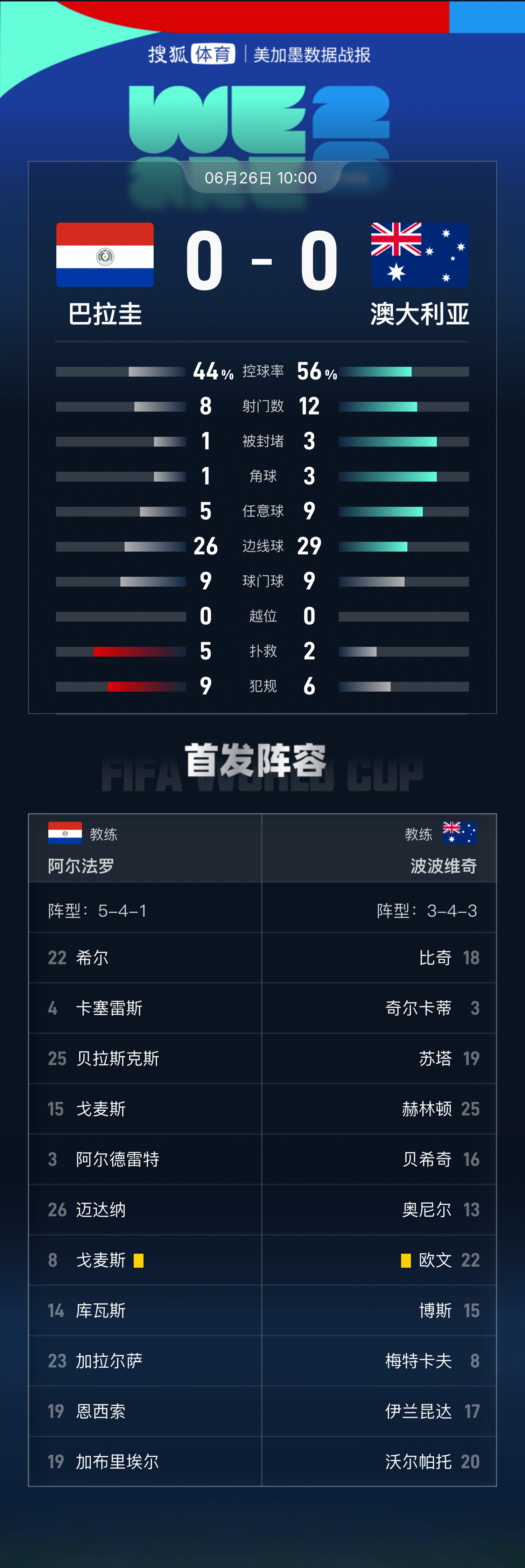 皇冠信用网
_世界杯-亚足联第2支出线球队皇冠信用网
!澳大利亚0-0巴拉圭获小组第2