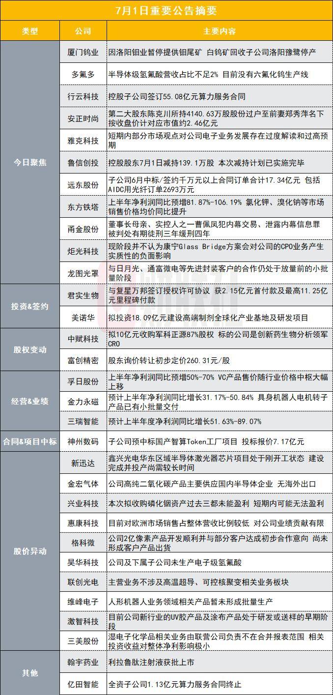 皇冠世界杯盘口
_因洛阳钼业暂停提供钼尾矿皇冠世界杯盘口
!1350亿钨业龙头子公司停产|盘后公告集锦