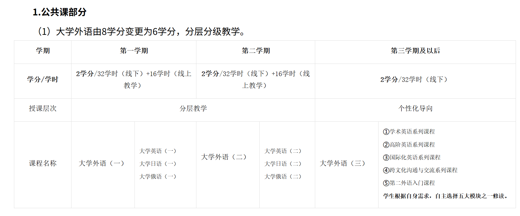 内马尔
_多所高校探索英语教学改革:深圳理工提出实验班逐步取消大学英语
