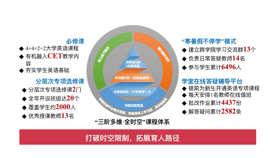内马尔
_多所高校探索英语教学改革:深圳理工提出实验班逐步取消大学英语