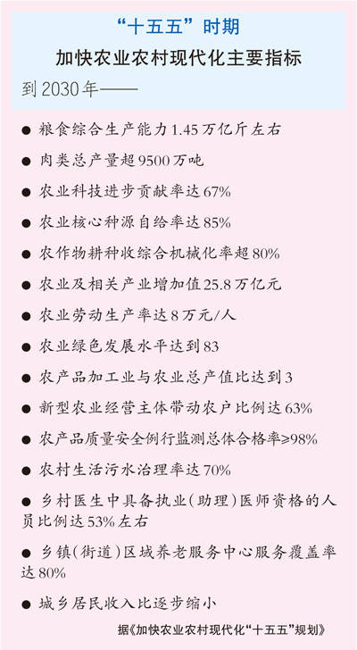阿根廷vs瑞士
_1.45万亿斤阿根廷vs瑞士
,对中国意味着什么?(“三农”补短板,看这4项指标①)
