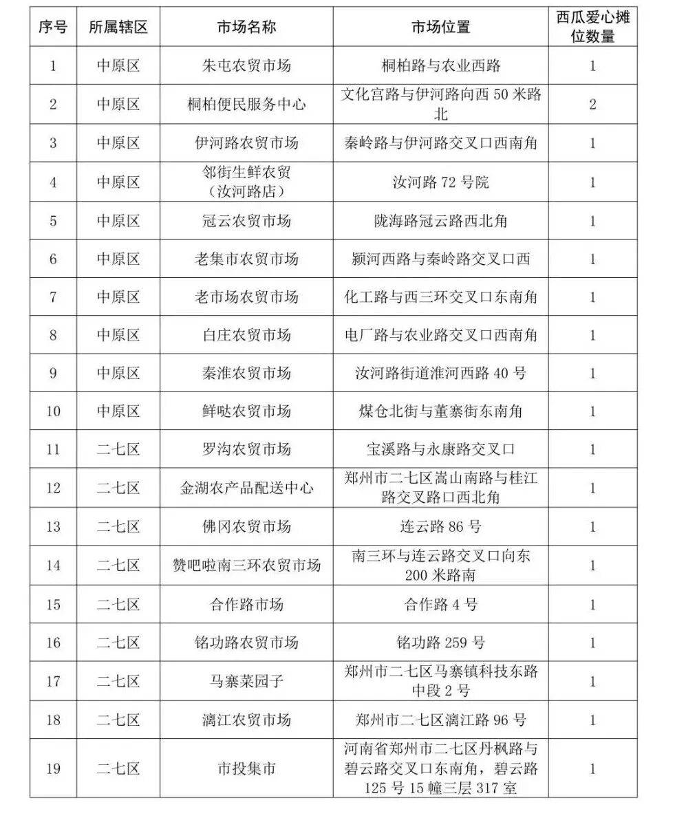 世界杯足球网址
_男子从河南买18吨西瓜到北京售卖世界杯足球网址
,8毛一斤一天半就卖完;当事人:同品质的瓜在北京卖1.5-2元,很多北京市民说瓜甜、吃出了小时候的味道