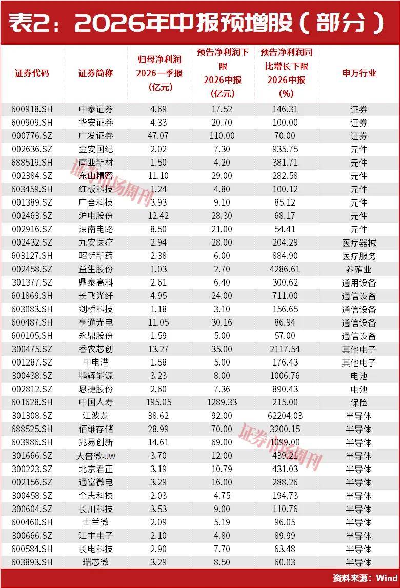 世界杯(美加墨)
_林园发声!A股世界杯(美加墨)
,明天利好来了!PCB人气股002141连收2个涨停!