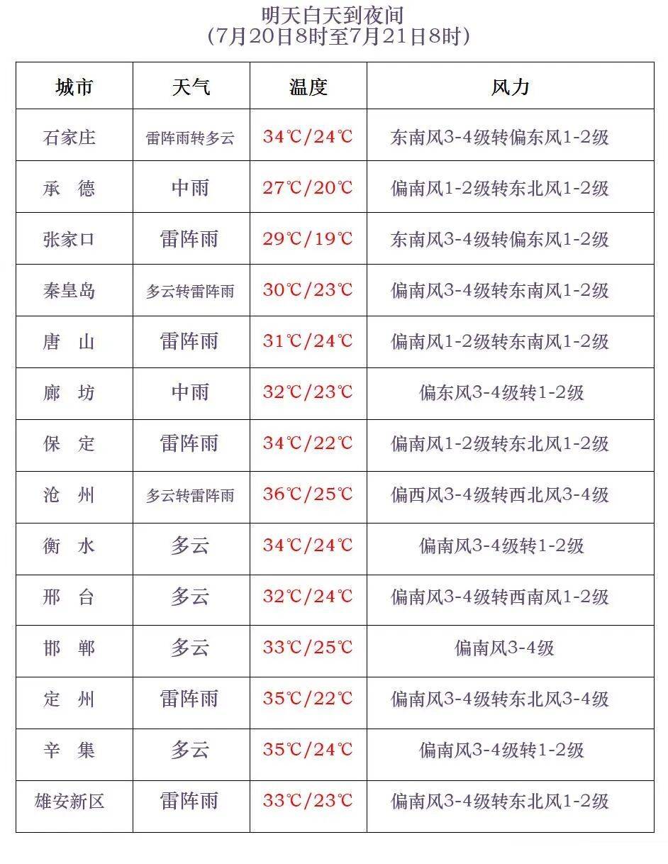西班牙vs阿根廷
_中雨到大雨西班牙vs阿根廷
!局地暴雨!河北大范围降雨在路上……