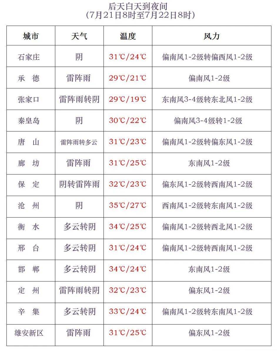 西班牙vs阿根廷
_中雨到大雨西班牙vs阿根廷
!局地暴雨!河北大范围降雨在路上……