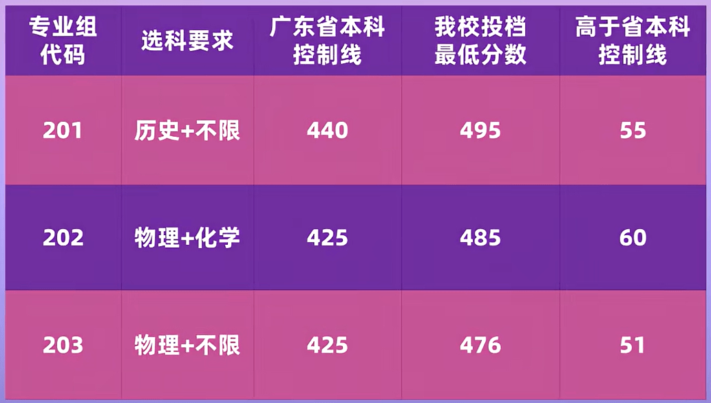 英格兰vs阿根廷
_广东江门南粤学院本科录取300人英格兰vs阿根廷
,历史物理类均一次性高分满档