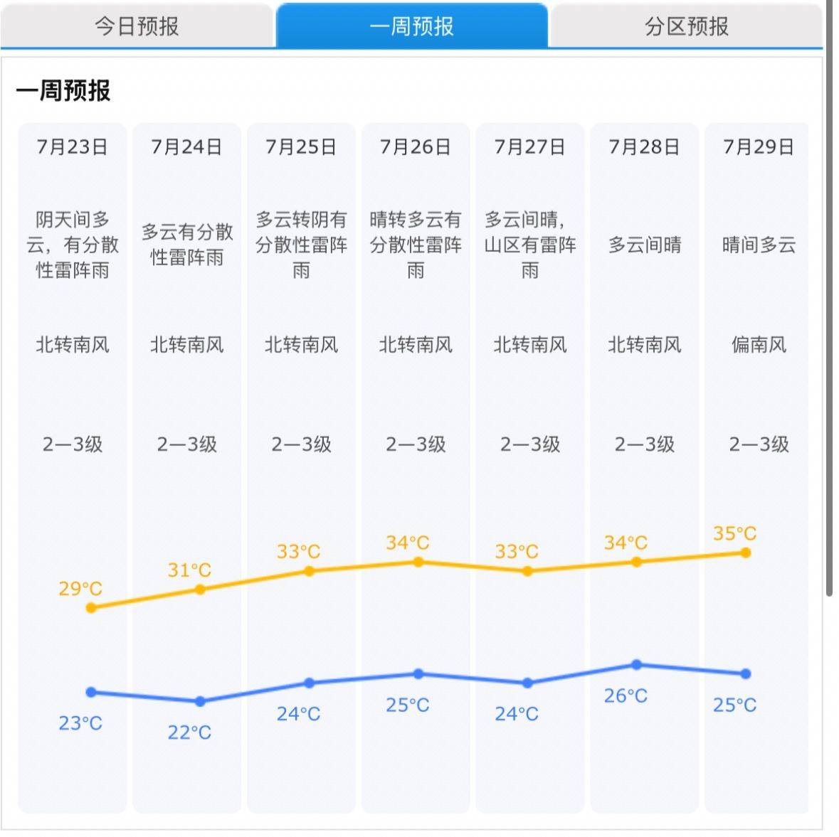 皇冠信用网最高占成_10时前后北京降水减弱结束皇冠信用网最高占成，今起四天有分散性雷阵雨