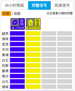 五大联赛哪个联赛水平最高_广州11区升级为台风蓝色预警五大联赛哪个联赛水平最高,广东防风应急响应提升为Ⅱ级,汕尾全市分批实行“五停”