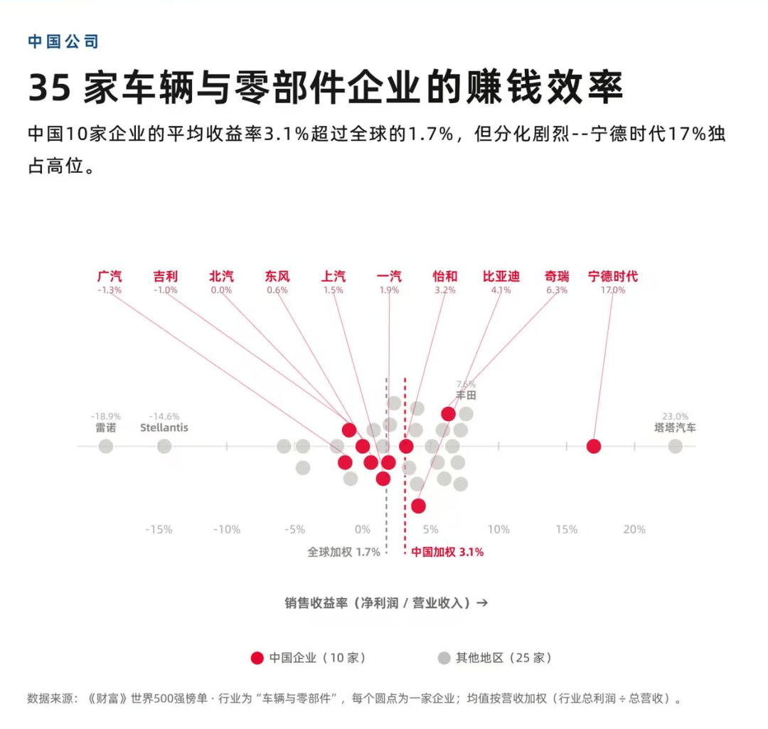 皇冠信用账号申请_产业焦点 | 中国8家整车厂赚不过一家电池厂皇冠信用账号申请?